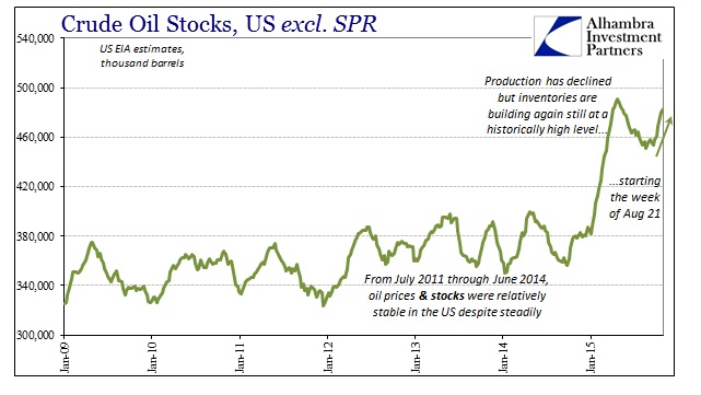 ABOOK Nov 2015 Dollar WTI Stocks