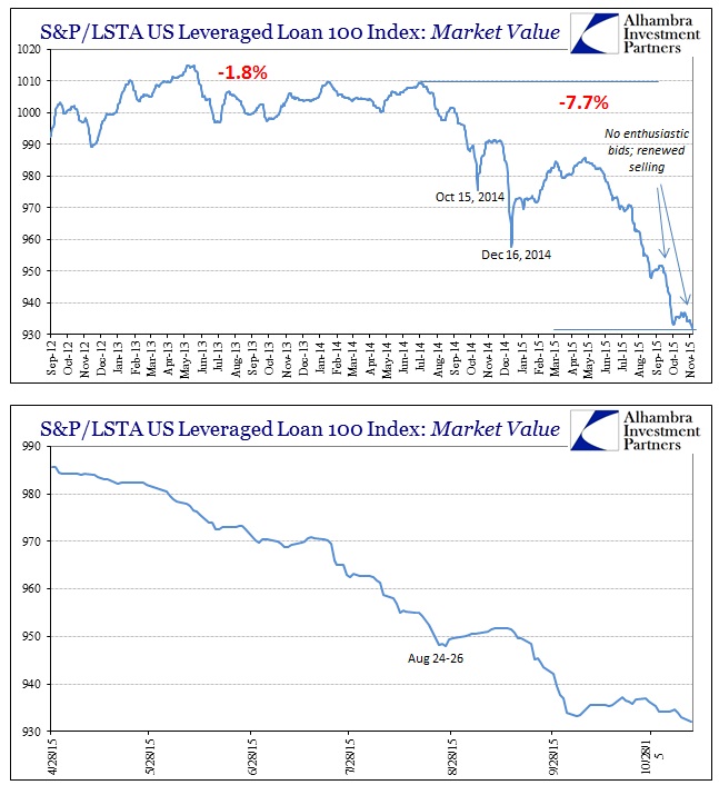 ABOOK Nov 2015 Funding Lev Loans