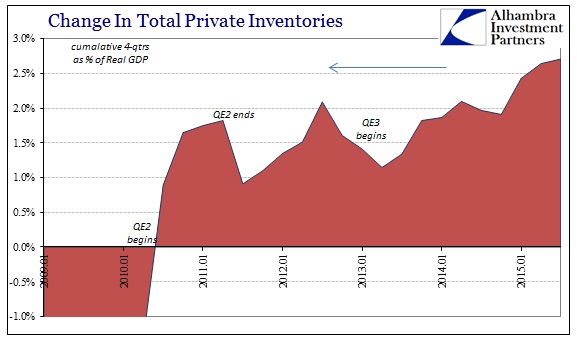 ABOOK Nov 2015 GDP Inventory 4Qtrs Recent