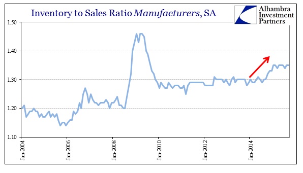 ABOOK Nov 2015 GDP Inventory InvtoSales Manu