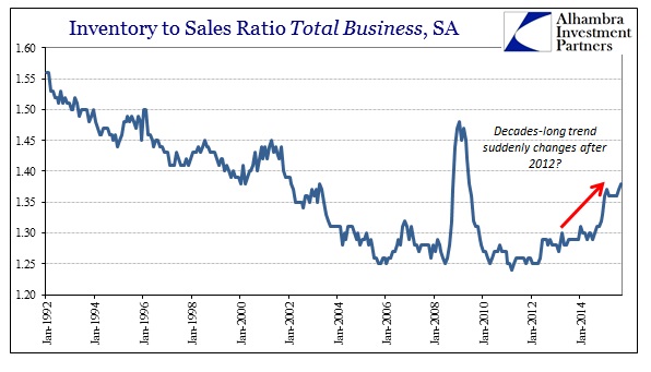 ABOOK Nov 2015 GDP Inventory InvtoSales Total Busn Longer