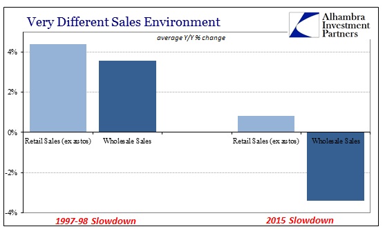 ABOOK Nov 2015 GDP Inventory Sales