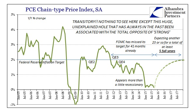 ABOOK Nov 2015 Inflation PCE Deflator
