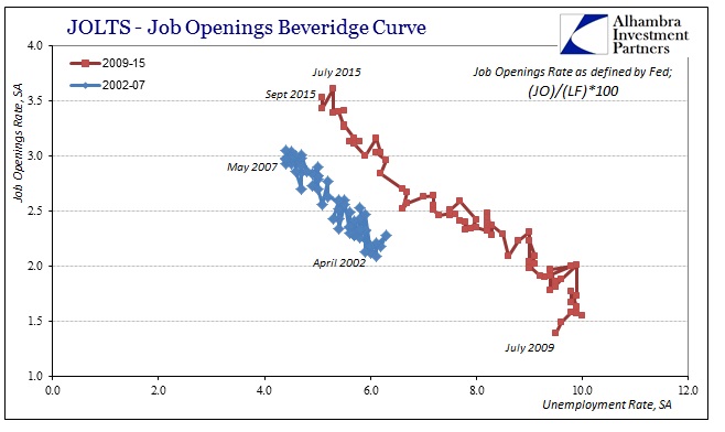 ABOOK Nov 2015 JOLTS Fed Bev Curve