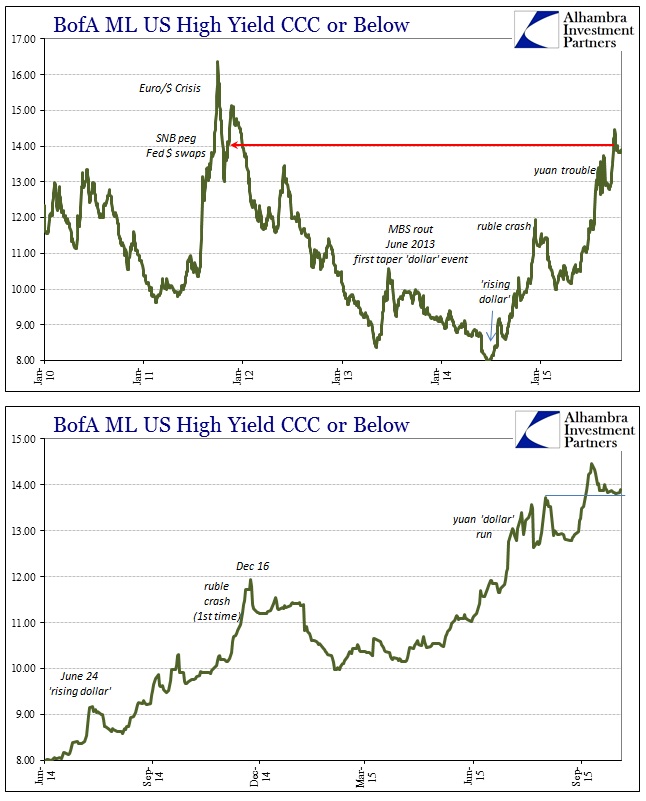 ABOOK Nov 2015 Junk BofAML CCC