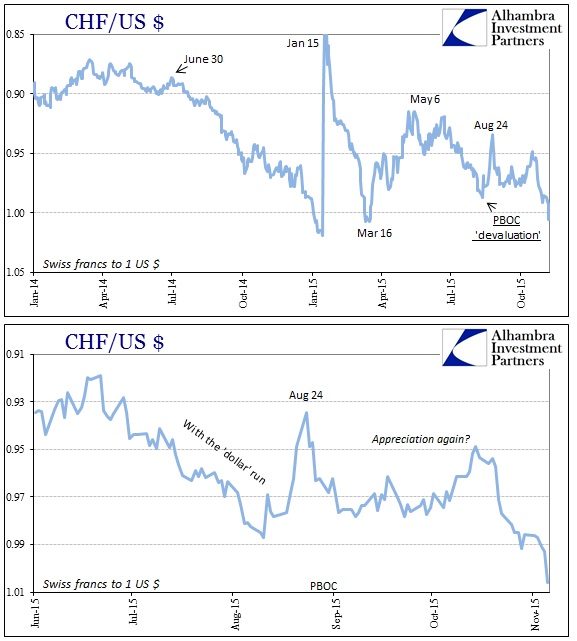 ABOOK Nov 2015 Junk CHF