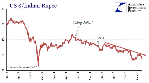 ABOOK Nov 2015 Junk INR