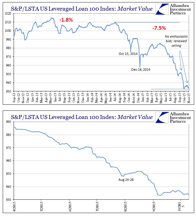 ABOOK Nov 2015 Junk SPLSTA Lev Loan 100