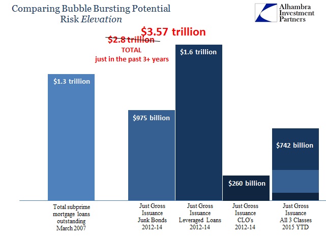 ABOOK Nov 2015 Junk Worse Total Issuance