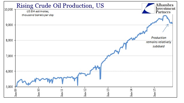 ABOOK Nov 2015 Oil Production US