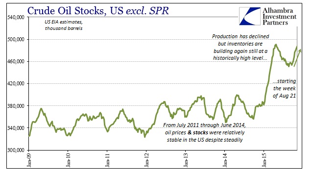 ABOOK Nov 2015 Oil Stocks US