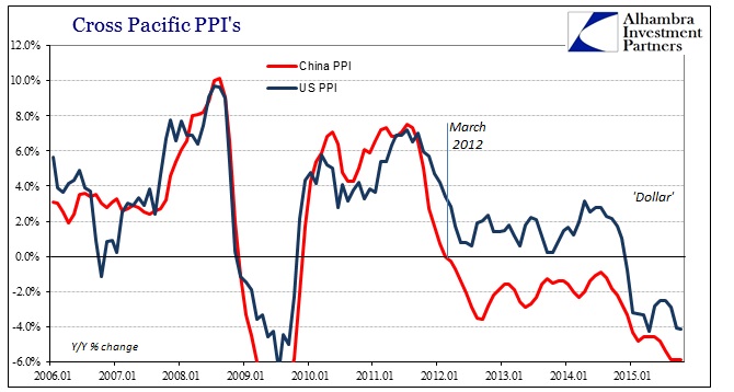 ABOOK Nov 2015 PPI US China