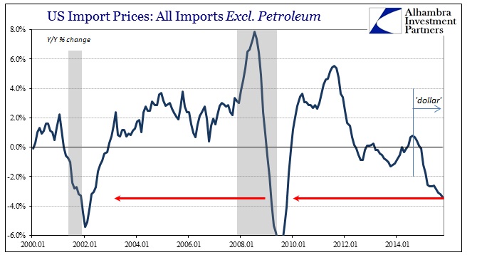 ABOOK Nov 2015 PPI US Import Price ex Petrol