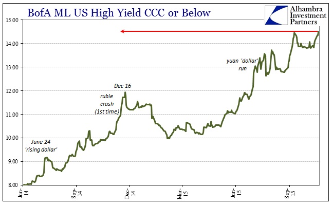 ABOOK Nov 2015 Safe Haven BofAML CCC