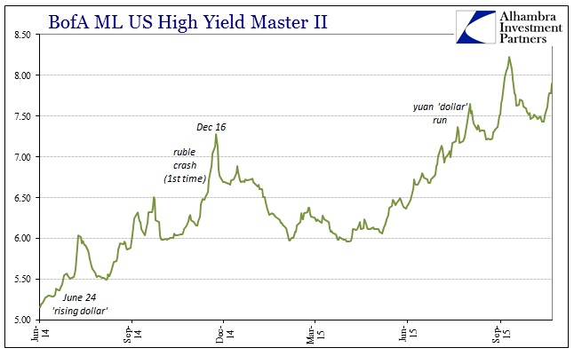ABOOK Nov 2015 Safe Haven BofAML Master II