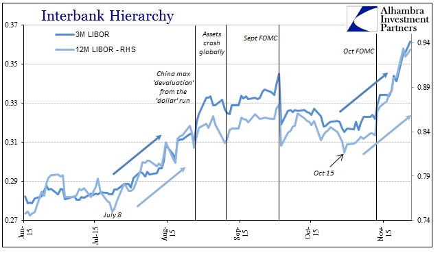 ABOOK Nov 2015 Safe Haven LIBOR