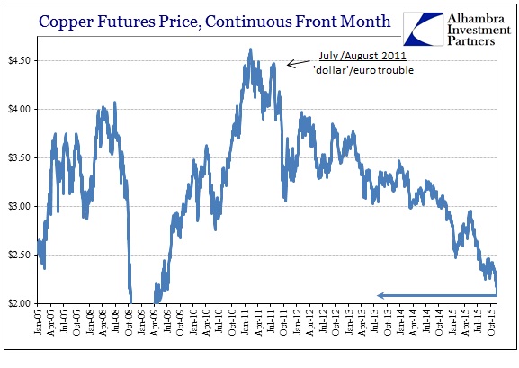 ABOOK Nov 2015 WTI Copper Longer