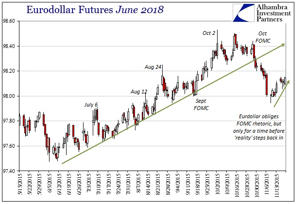 ABOOK Nov 2015 WTI Eurodollar June 2018