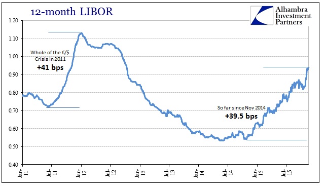 ABOOK Nov 2015 WTI LIBOR 12M