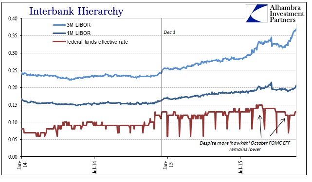 ABOOK Nov 2015 WTI LIBOR EFF