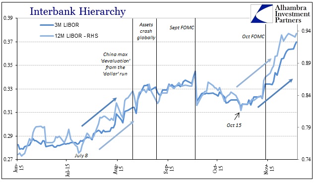 ABOOK Nov 2015 WTI LIBOR