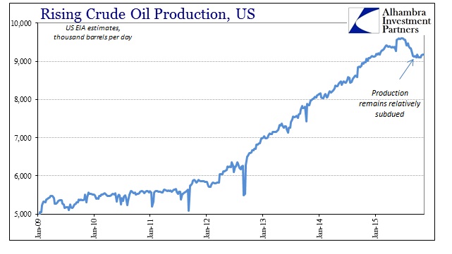 ABOOK Nov 2015 WTI US Production