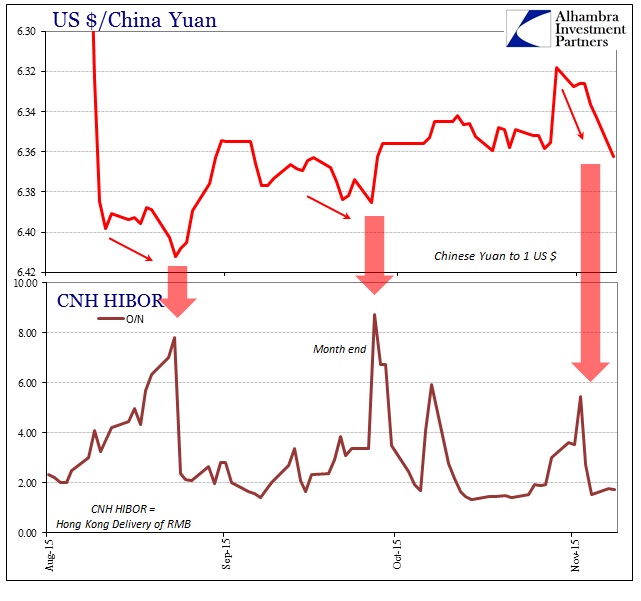 ABOOK Nov MMarkets CNY CNH