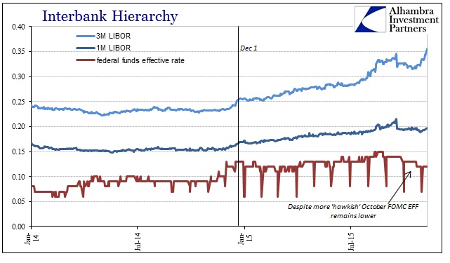 ABOOK Nov MMarkets LIBOR EFF