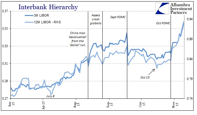 ABOOK Nov MMarkets LIBOR Recent