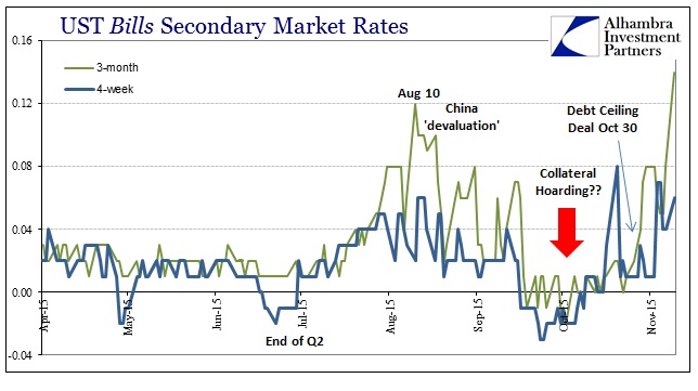 ABOOK Nov MMarkets Tbills