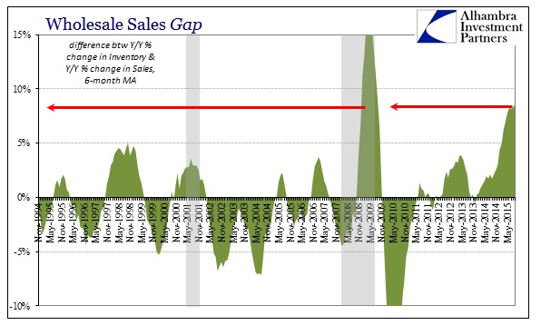 ABOOK Nov Wholesale Sales Gap