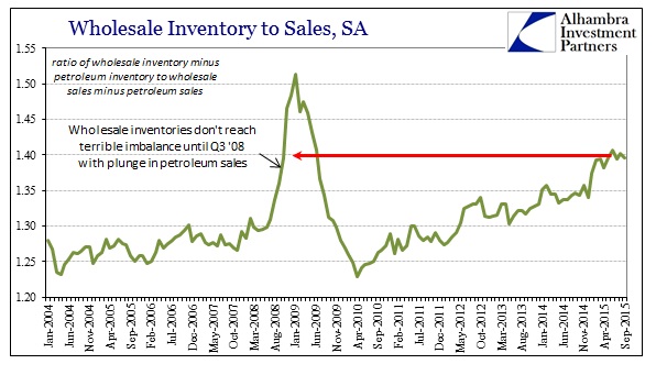 ABOOK Nov Wholesale Sales Ratio Non Petrol