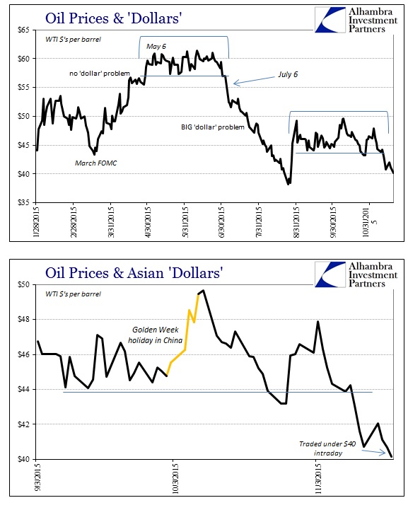 ABOOK Oil WTI