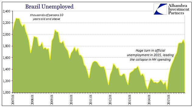 ABOOK Dec 2015 BRL Unempl