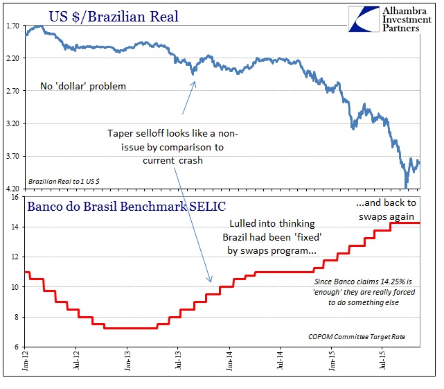 ABOOK Dec 2015 Brazil Banco SELIC