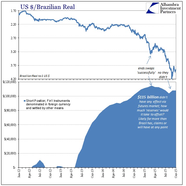 ABOOK Dec 2015 Brazil Banco Swaps