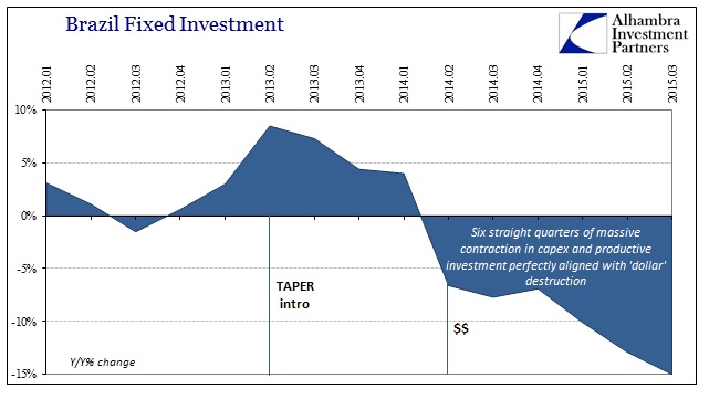 ABOOK Dec 2015 Brazil Fixed Investment