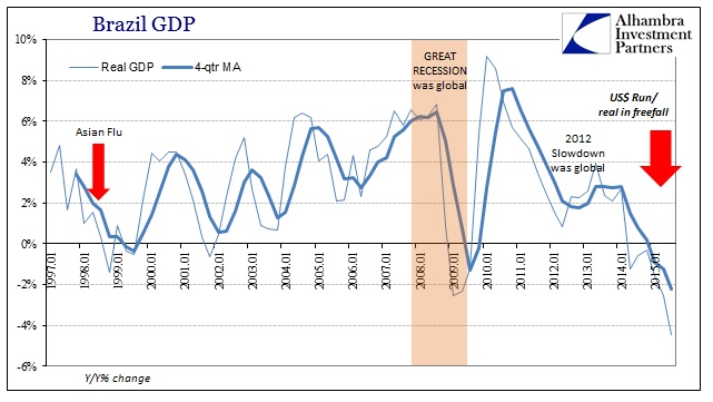 ABOOK Dec 2015 Brazil GDP