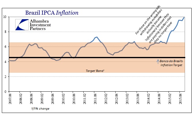 ABOOK Dec 2015 Brazil Inflation