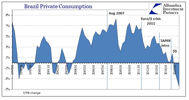 ABOOK Dec 2015 Brazil Private Consumption