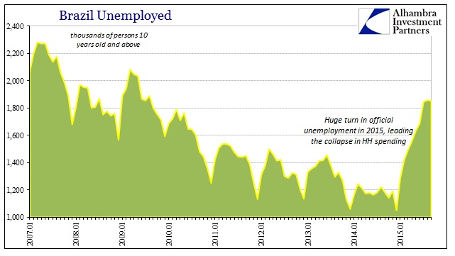 ABOOK Dec 2015 Brazil Unemployment