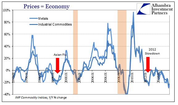 ABOOK Dec 2015 Commodities IMF Metals Indl