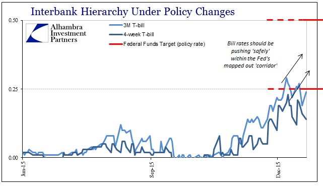 ABOOK Dec 2015 Correlations Bill Rates