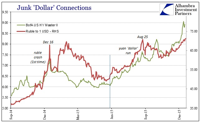 ABOOK Dec 2015 Correlations HY RUB