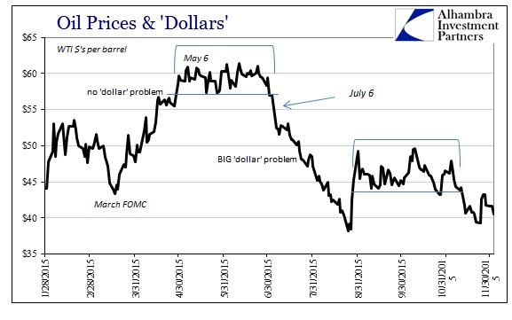 ABOOK Dec 2015 Dollar Crude WTI