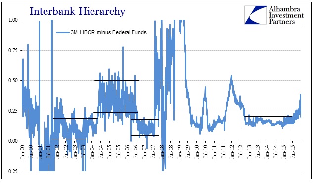 ABOOK Dec 2015 Fragmented 3M LIBOR to EFF