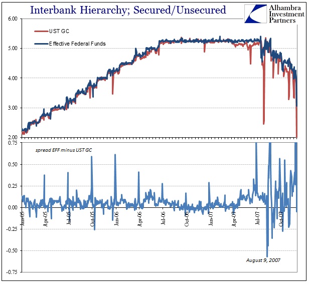 ABOOK Dec 2015 Fragmented Repo History