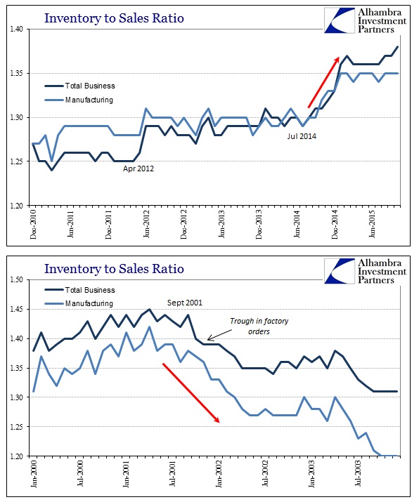 ABOOK Dec 2015 Inv to Sales Recession Balance