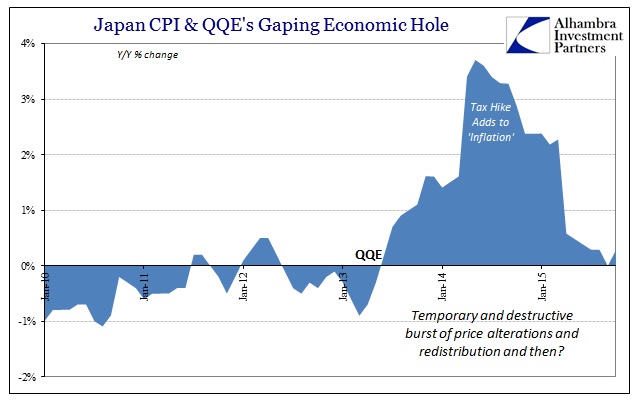 ABOOK Dec 2015 Japan CPI