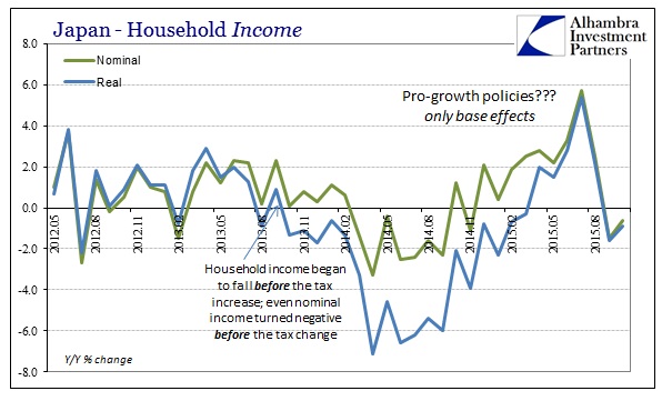 ABOOK Dec 2015 Japan HH Income